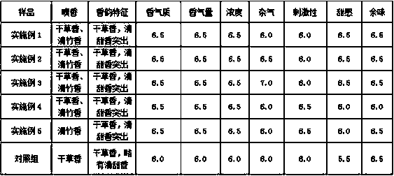 A kind of bamboo fragrance cigarette paper and preparation method thereof