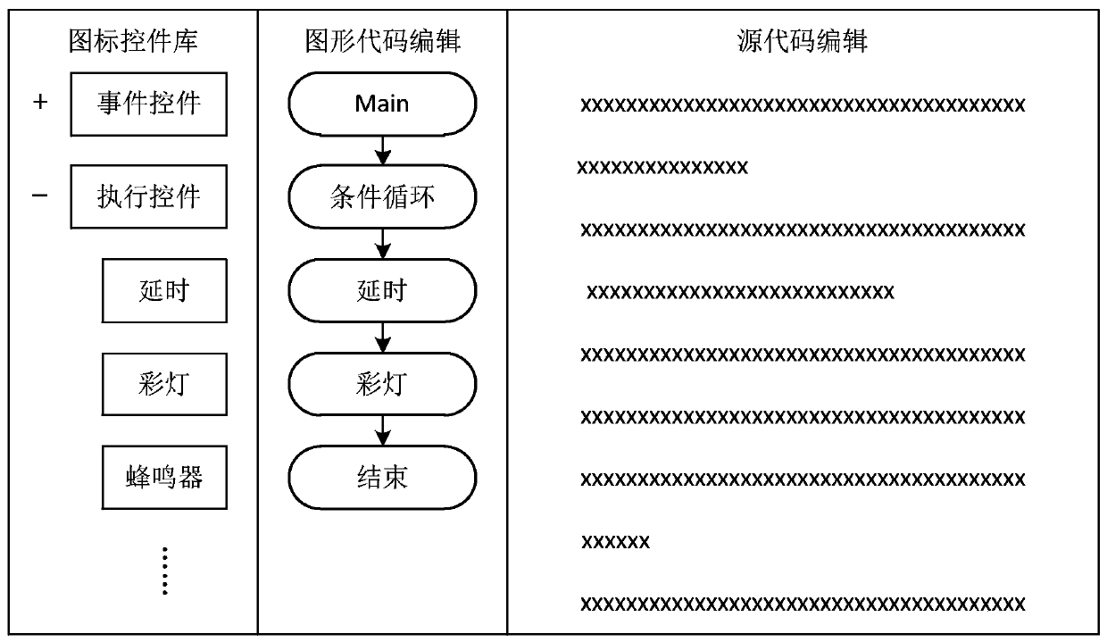 Graphical programming system oriented to NB-IoT terminal