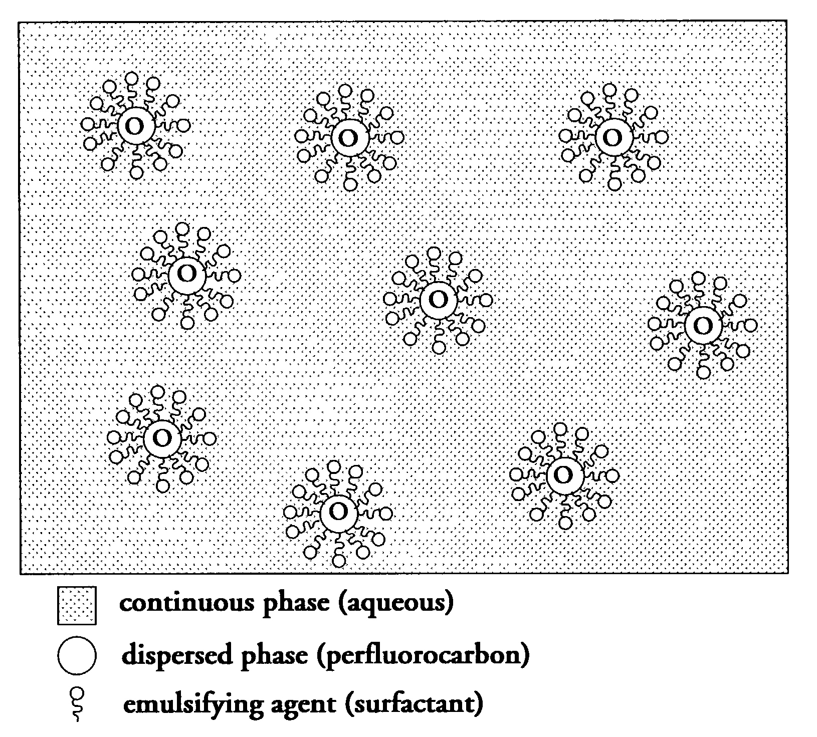 Perfluorocarbon emulsions with non-fluorinated surfactants