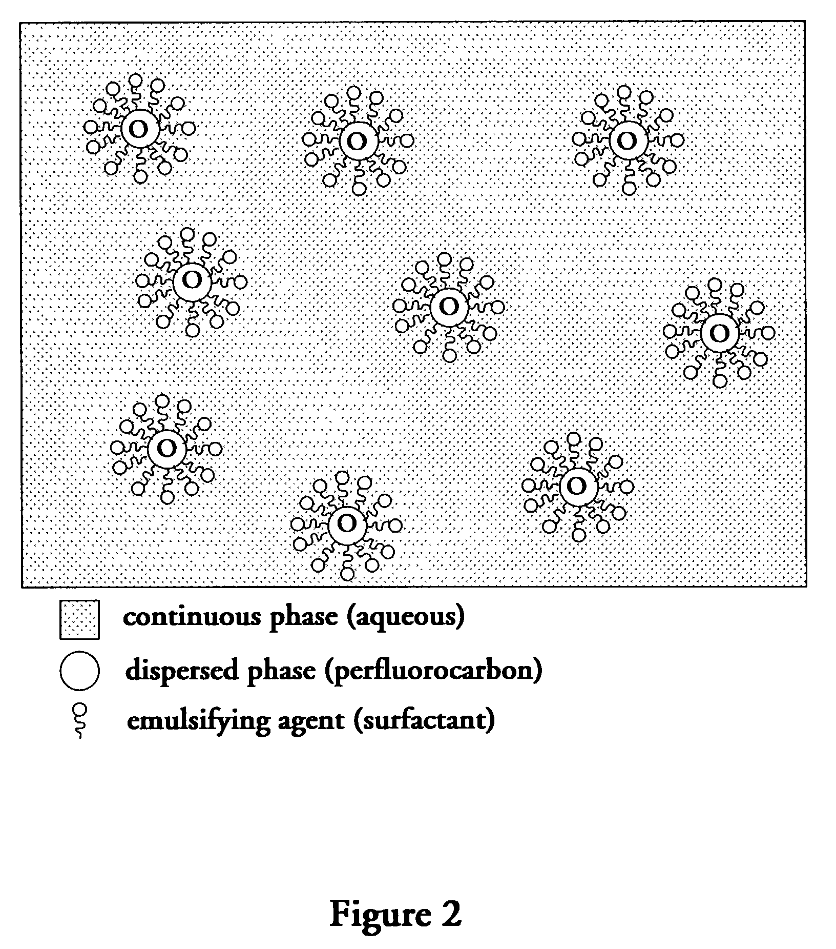 Perfluorocarbon emulsions with non-fluorinated surfactants