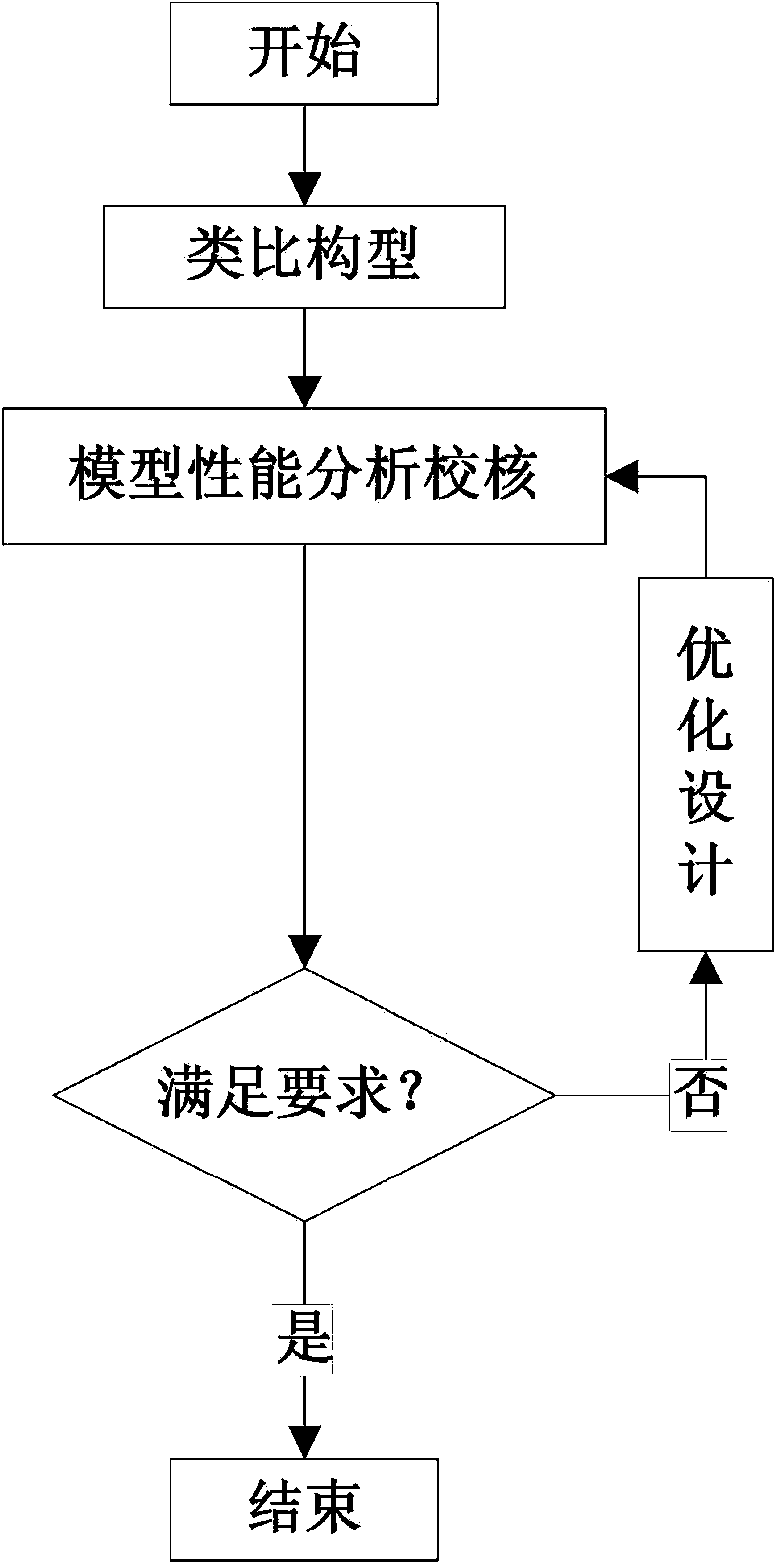 Design method of large caliber optics telescope four way structure and obtained four way structure