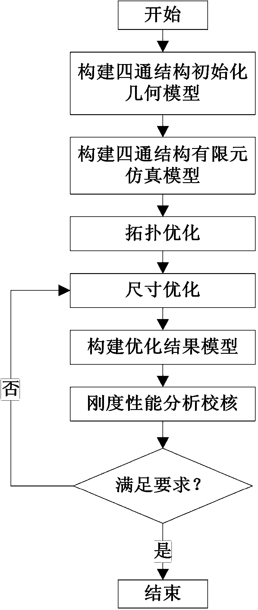 Design method of large caliber optics telescope four way structure and obtained four way structure