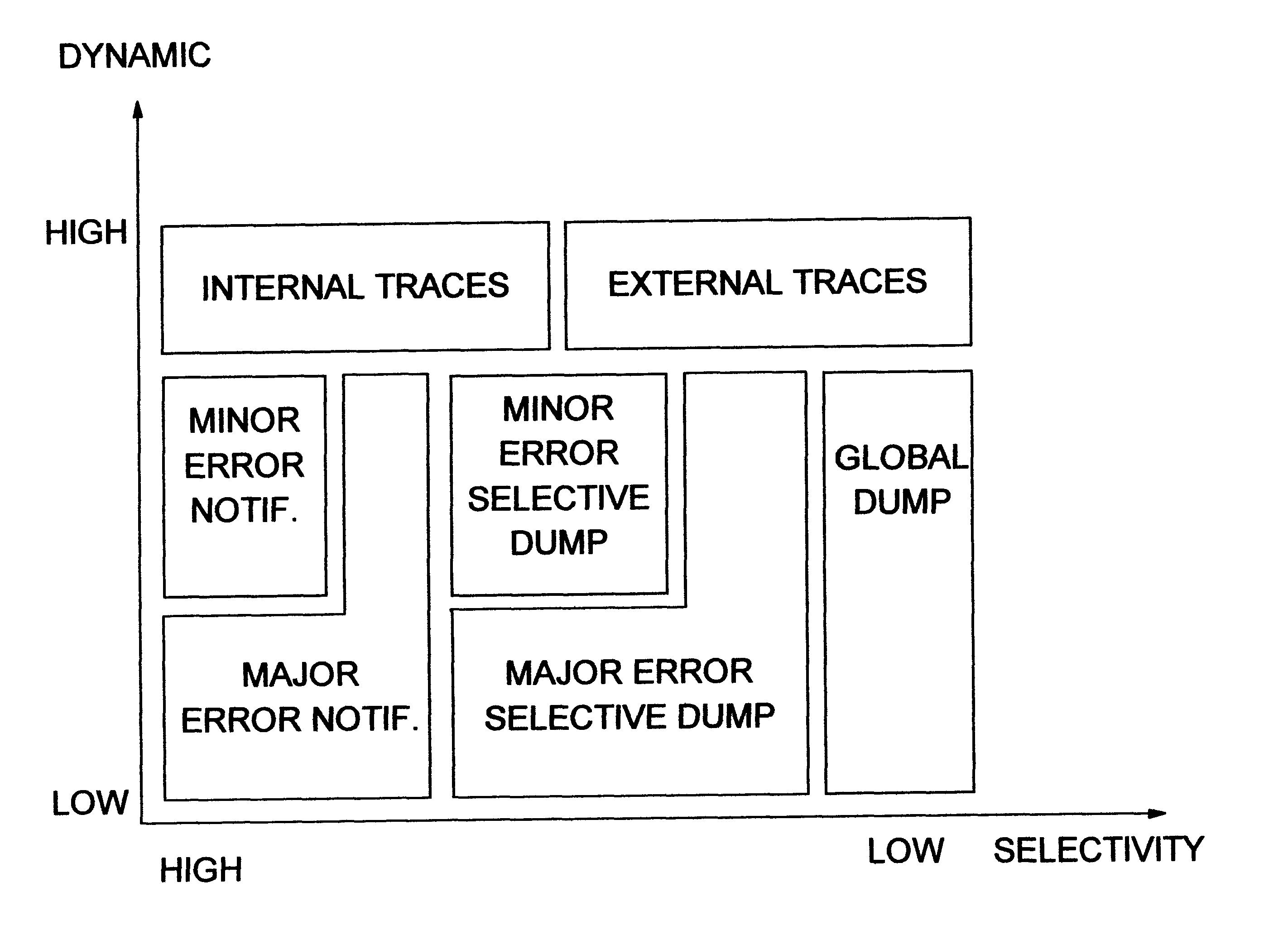 Selective data capture for software exception conditions