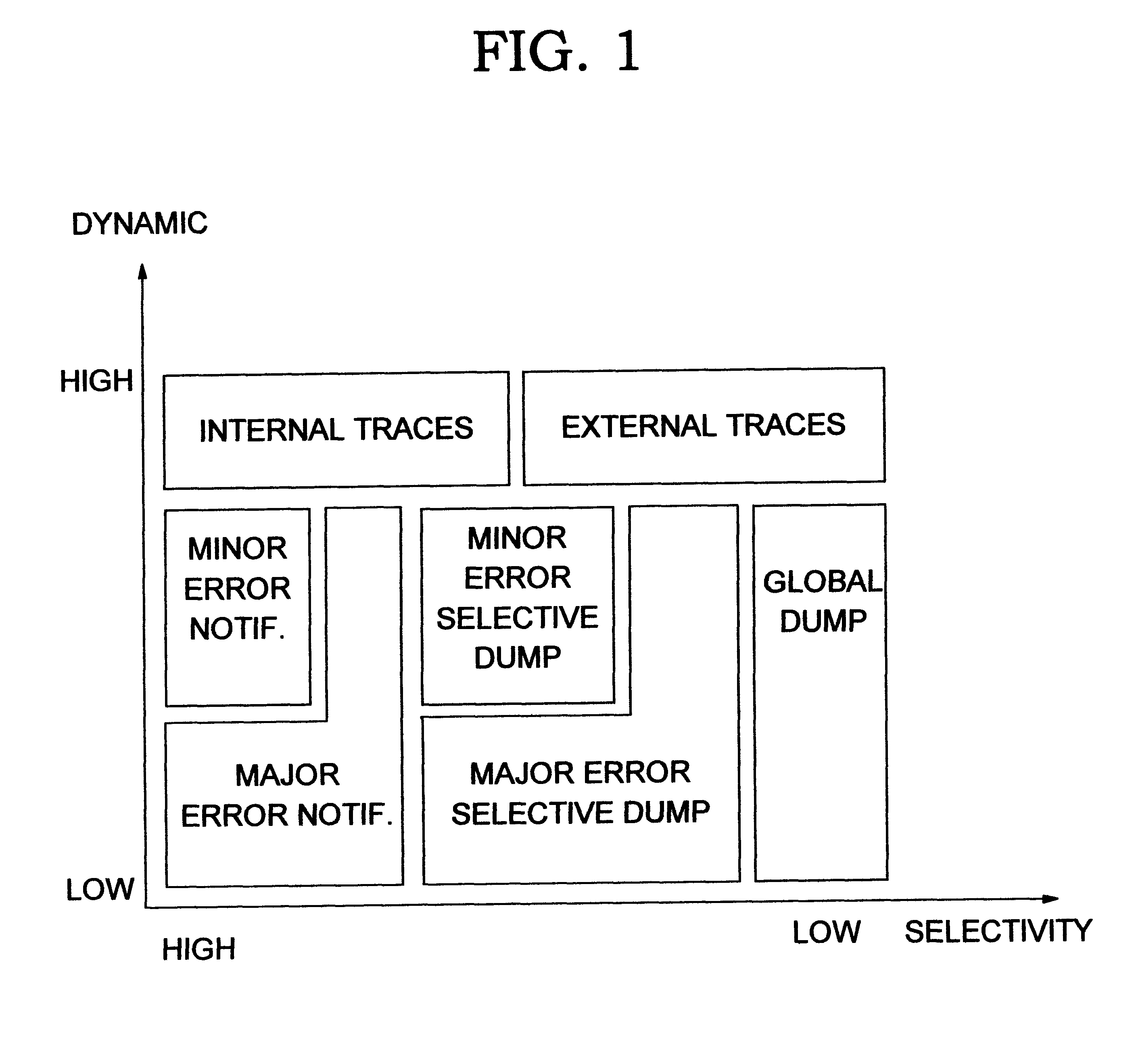 Selective data capture for software exception conditions