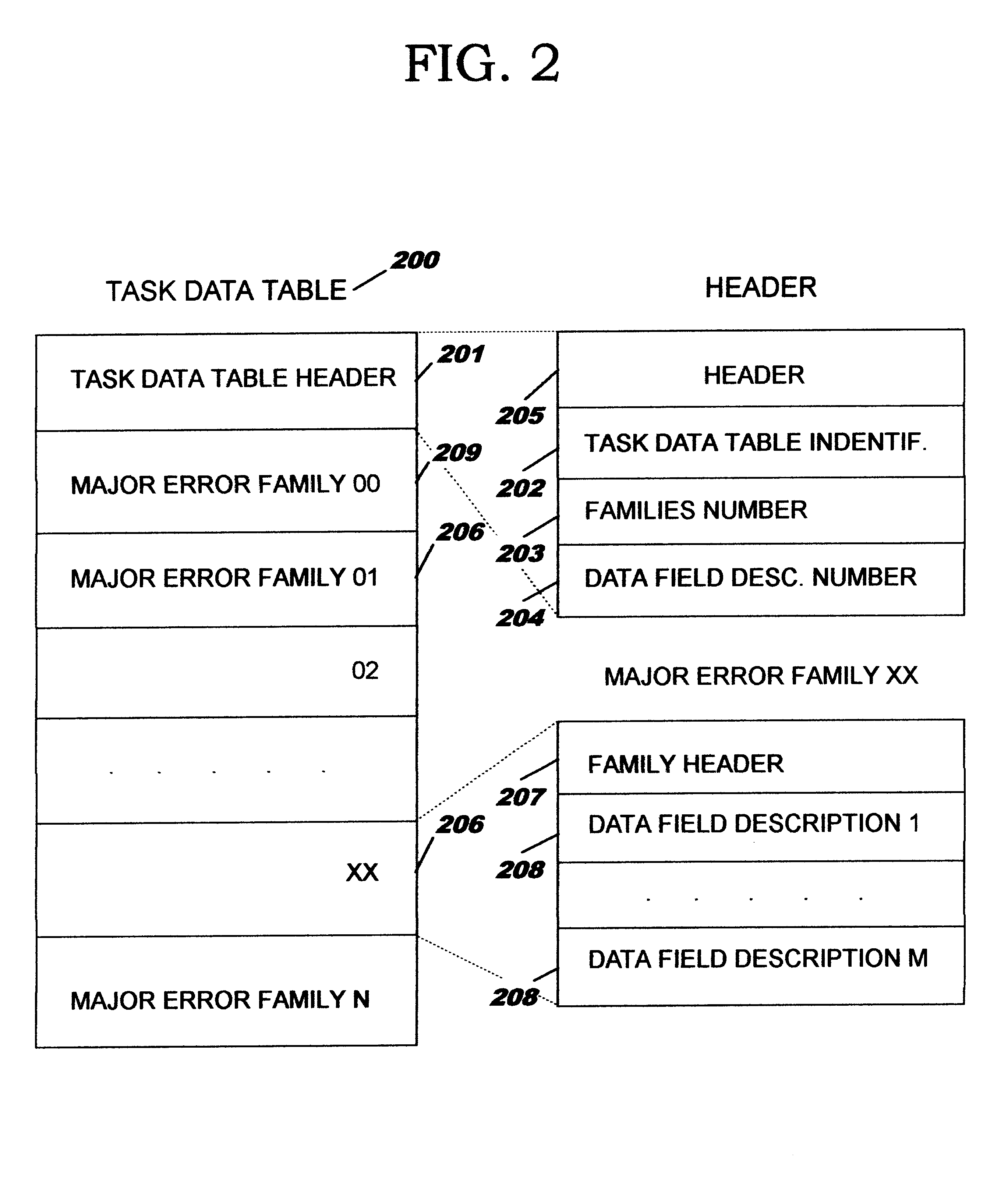 Selective data capture for software exception conditions