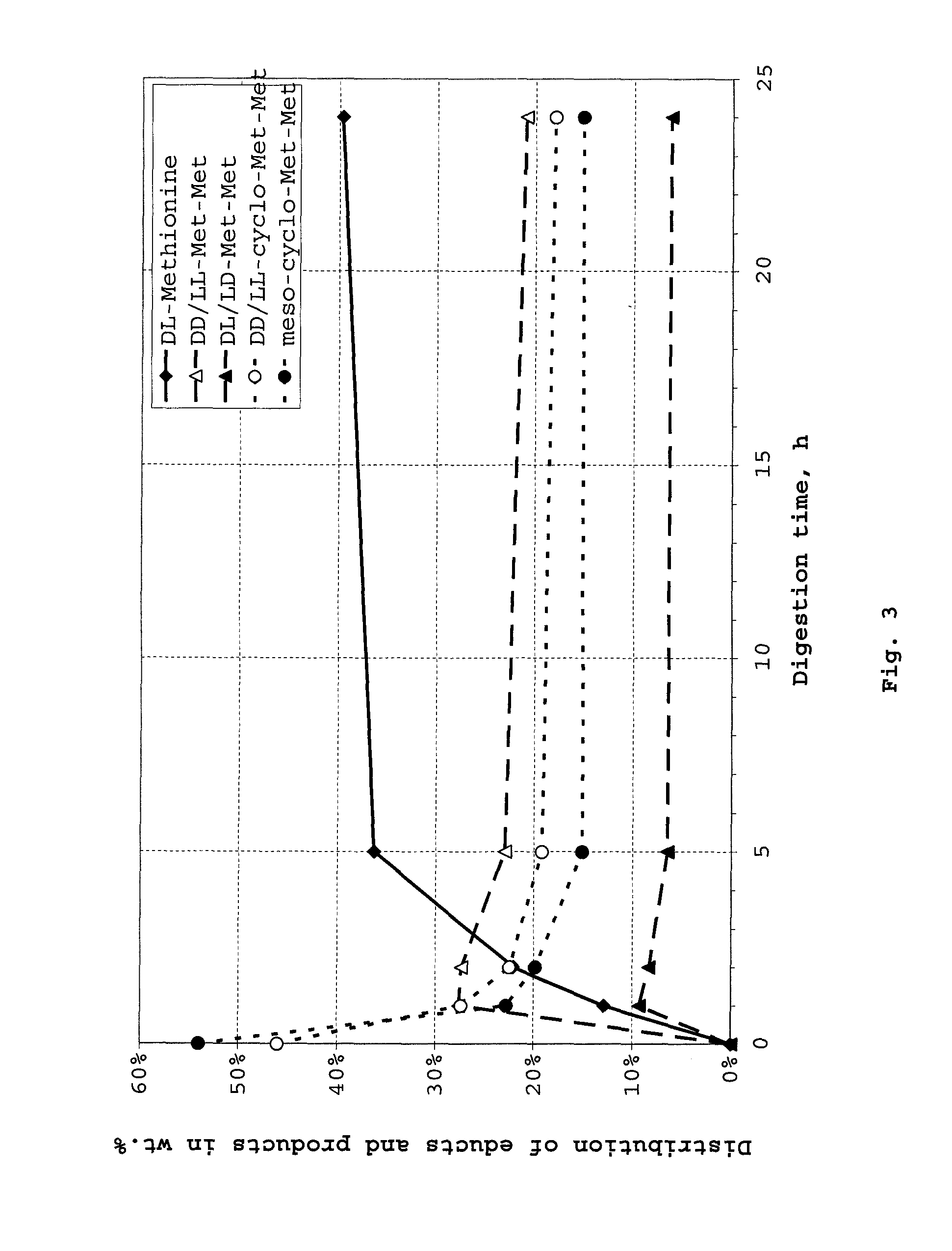 Cyclic dipeptides as feed additives