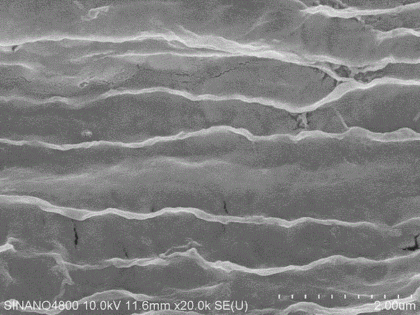 A method for preparing multi-component cerium oxide-based nanosheet material