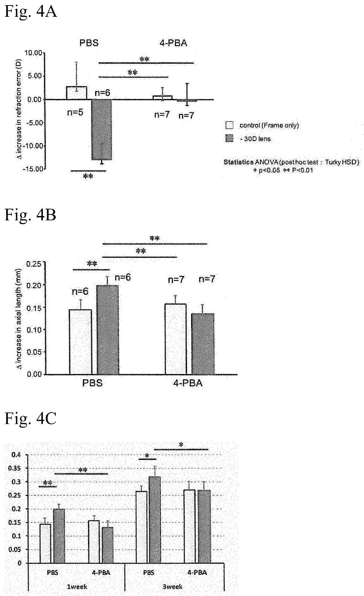 Mouse myopia-induced model and endoplasmic reticulum stress suppressant for preventing and suppressing myopia