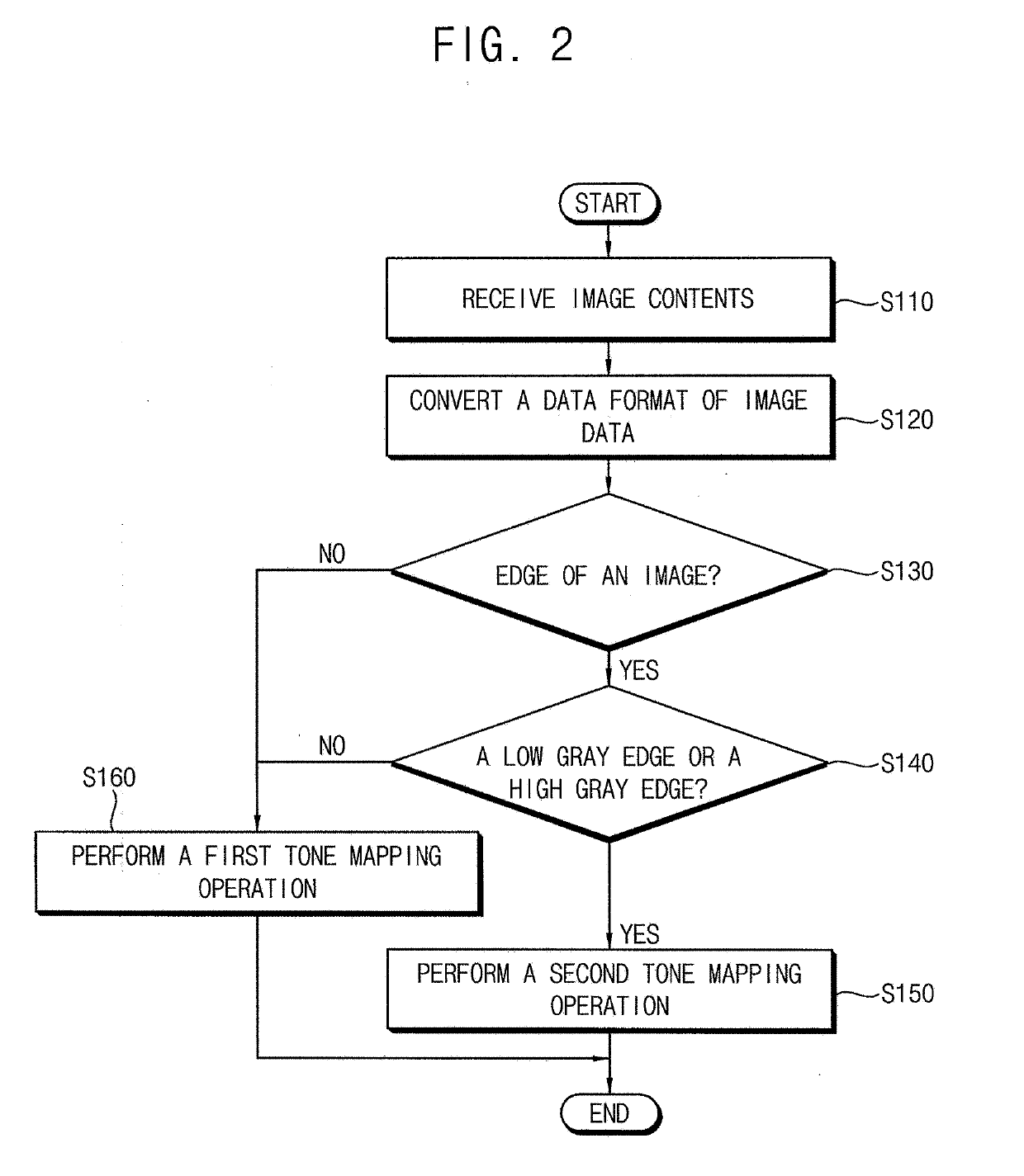 Image processing method and image processor performing the same