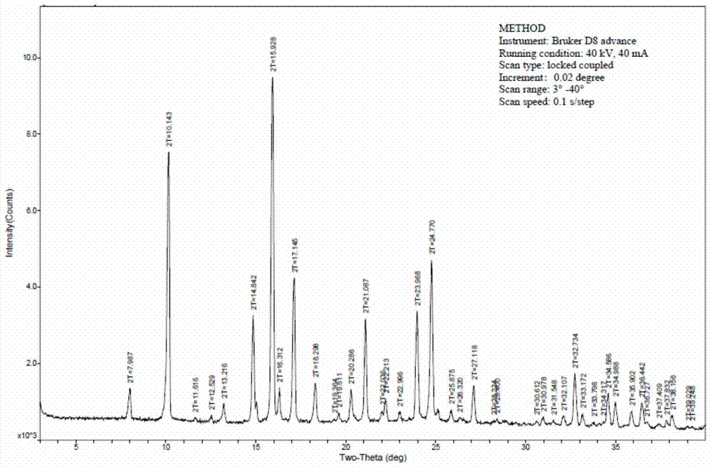 Glucocorticoid aerosol inhalation suspension and preparation method thereof