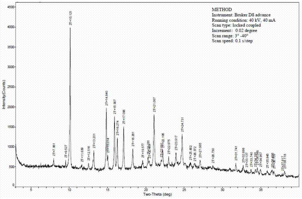 Glucocorticoid aerosol inhalation suspension and preparation method thereof