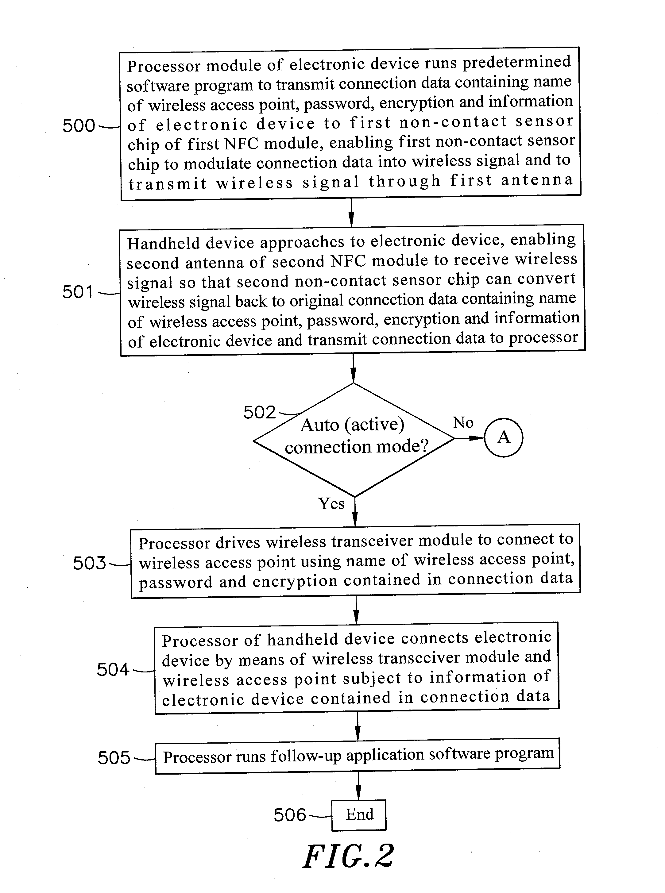 Near-field wireless communication connection method