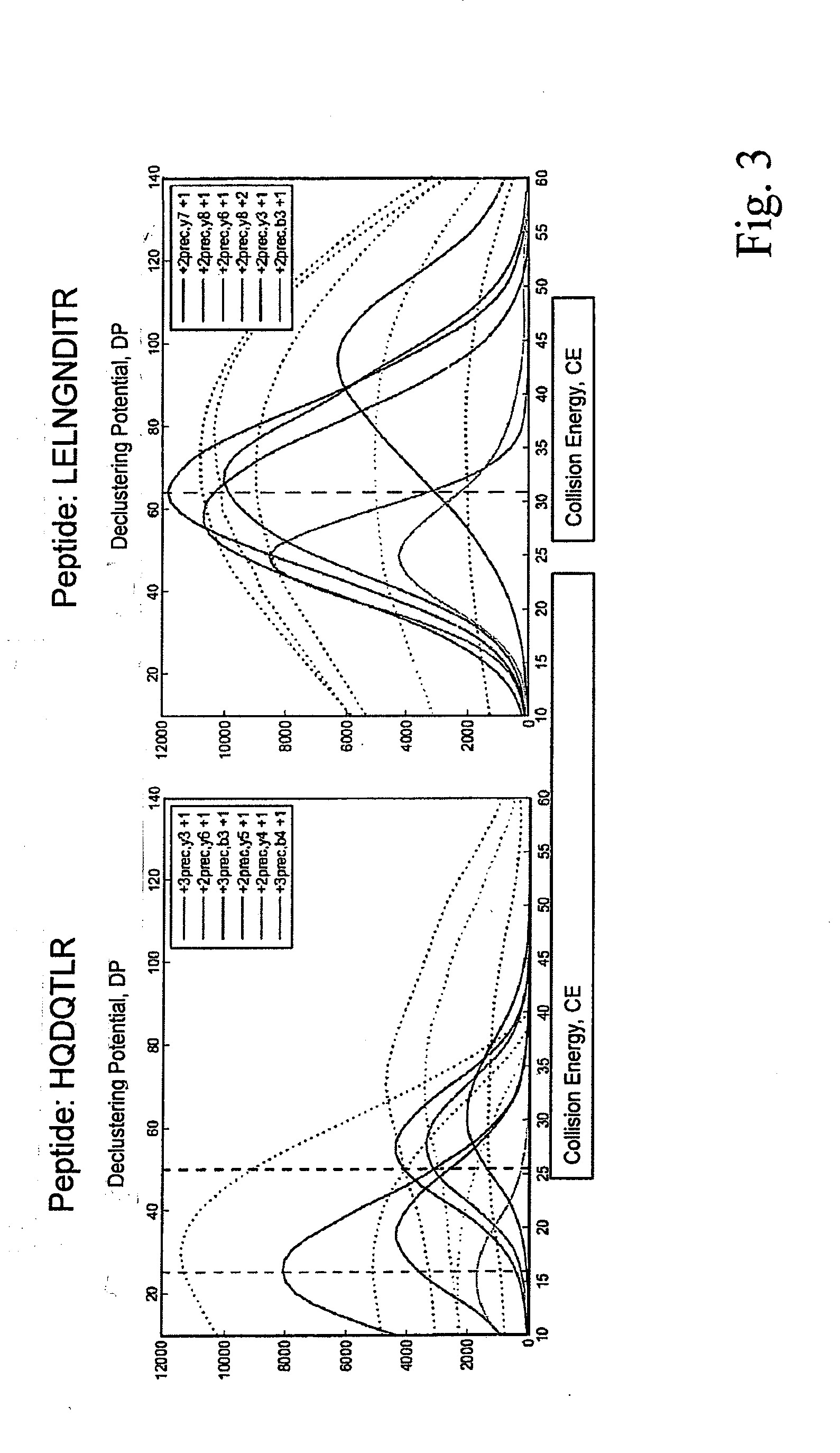 Method for high throughput peptide/protein assay generation and assays generated therewith