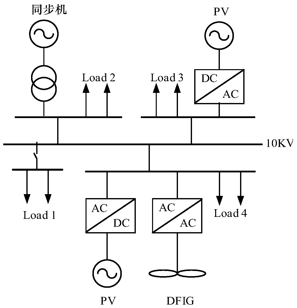 Double-fed fan comprehensive control method for optimizing transient steady-state frequency of microgrid