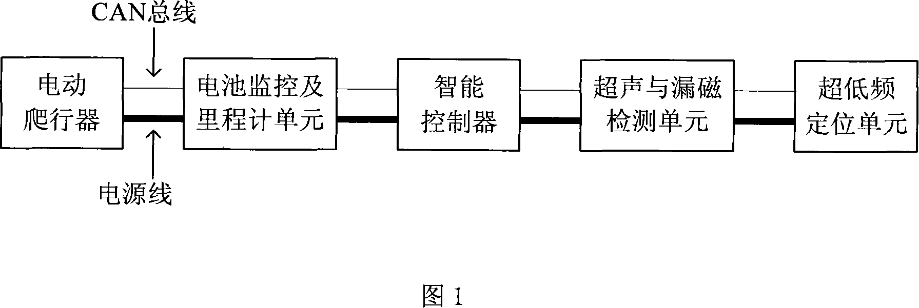 Submarine pipeline detecting robot emulation system