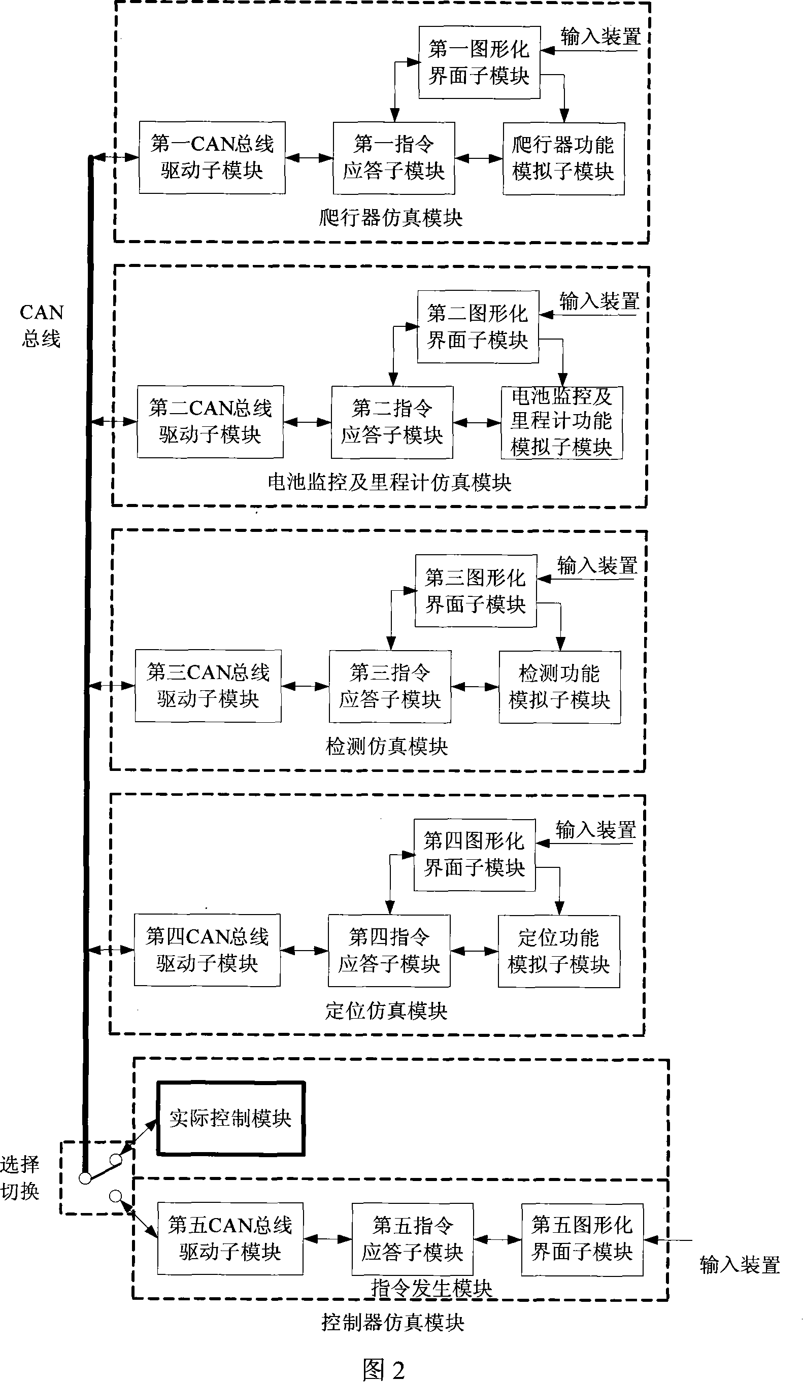 Submarine pipeline detecting robot emulation system