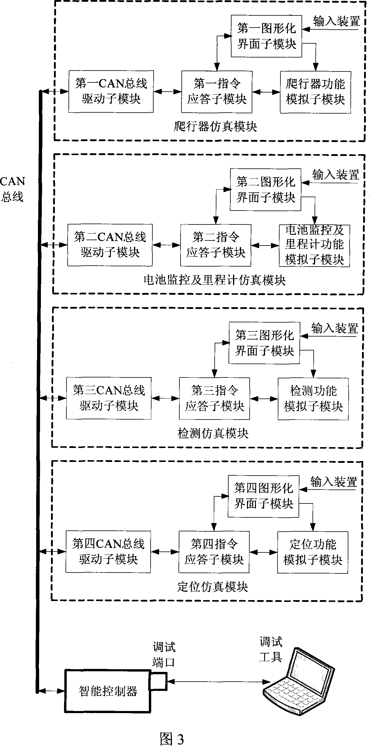 Submarine pipeline detecting robot emulation system