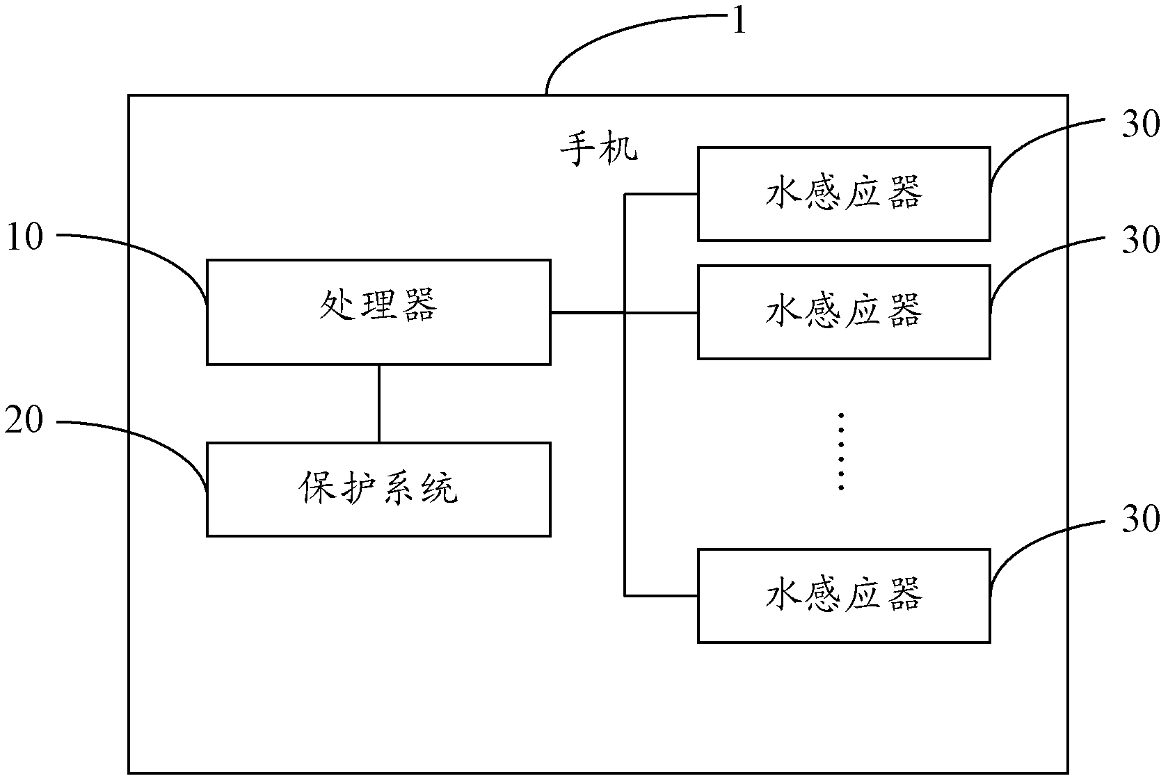 Automatic protective system and method for watered mobile phone