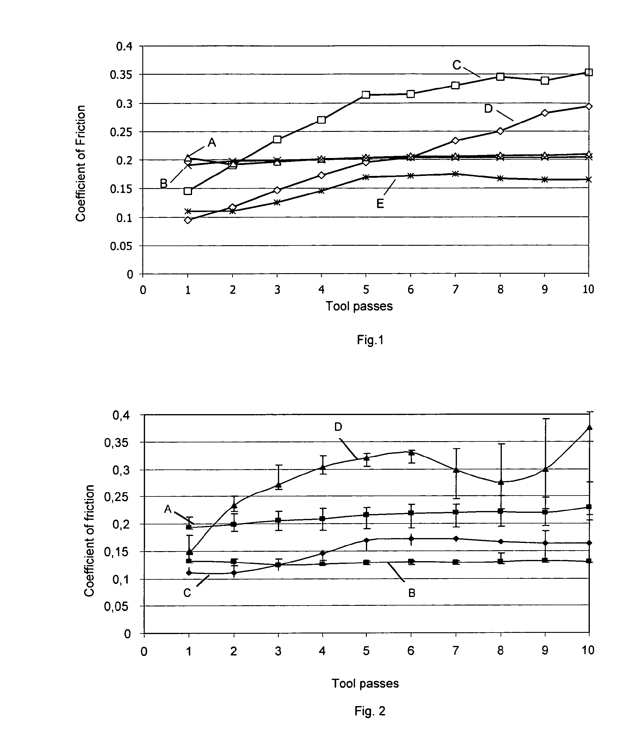 Polyamide-imide coated substrate