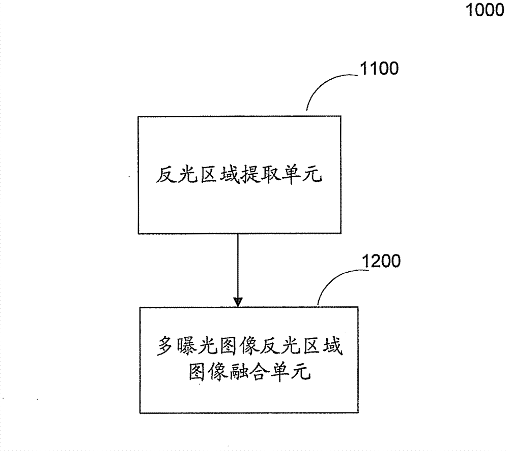 Multiple-exposure image fusion method and device