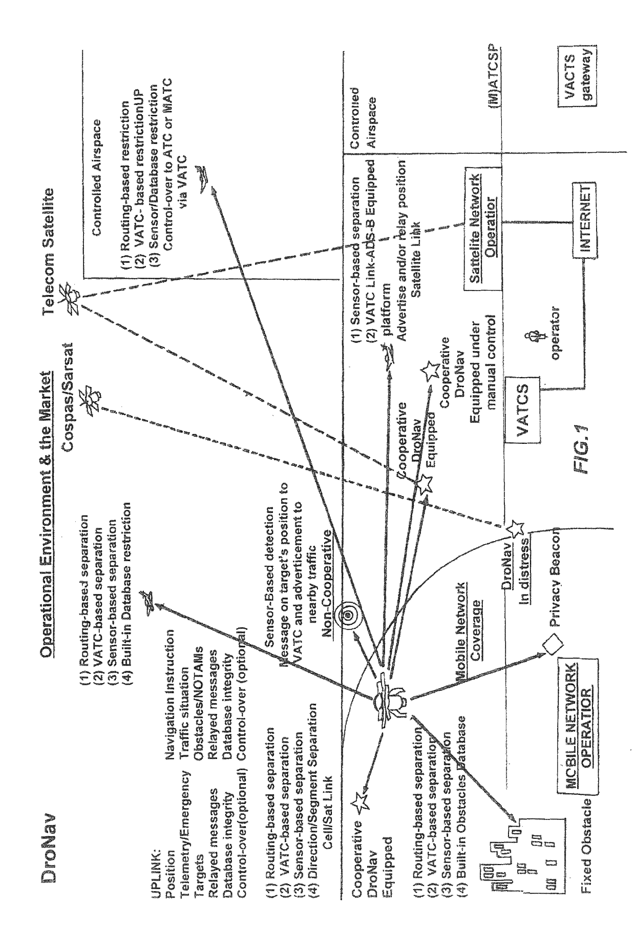 Automated system of air traffic control (ATC) for at least one unmanned aerial vehicle (UAV)