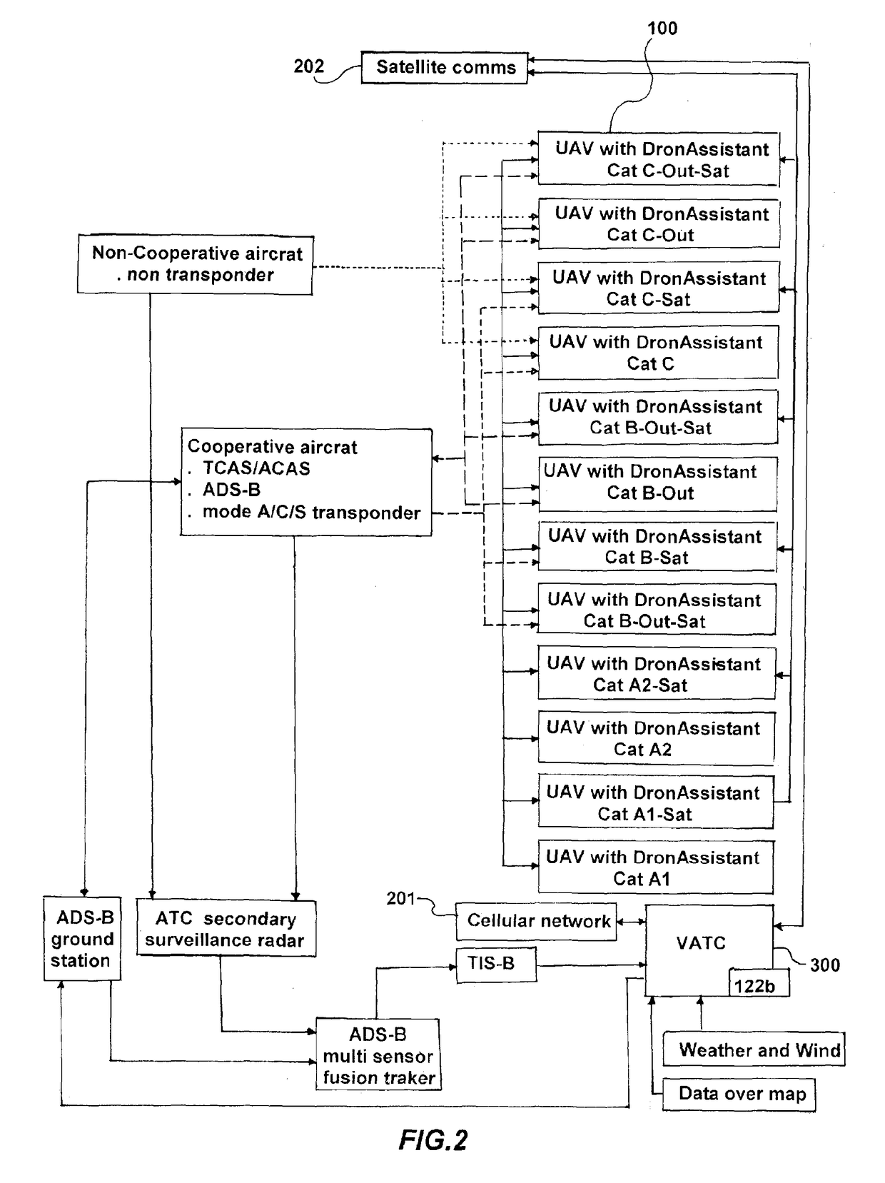 Automated system of air traffic control (ATC) for at least one unmanned aerial vehicle (UAV)