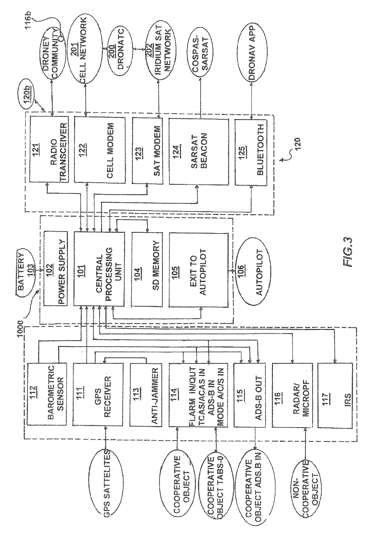 Automated system of air traffic control (ATC) for at least one unmanned aerial vehicle (UAV)