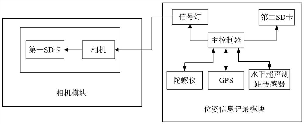 Underwater video image restoration and splicing method based on pose information