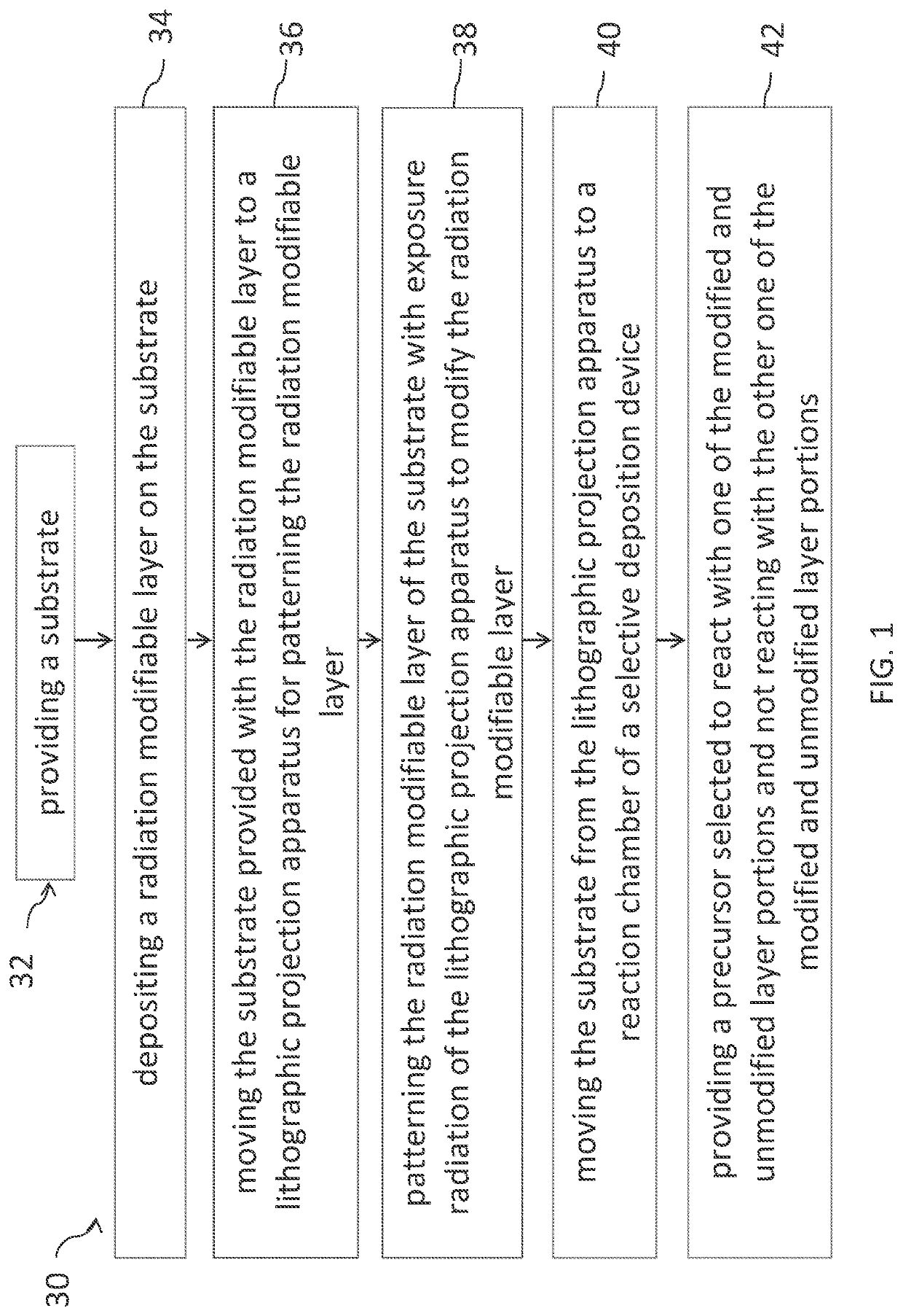 Substrate processing apparatus and method