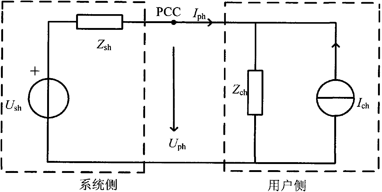 Novel harmonic emission level assessment method