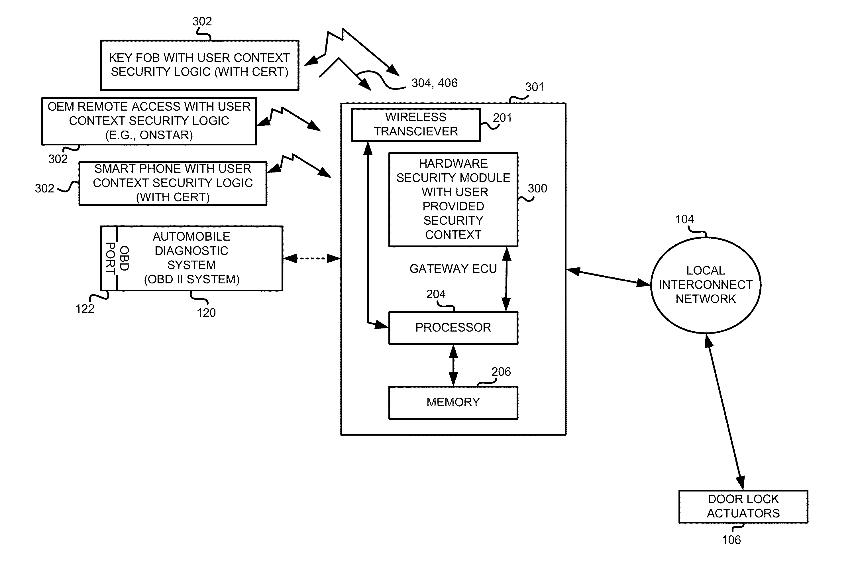 Method and apparatus for providing vehicle security