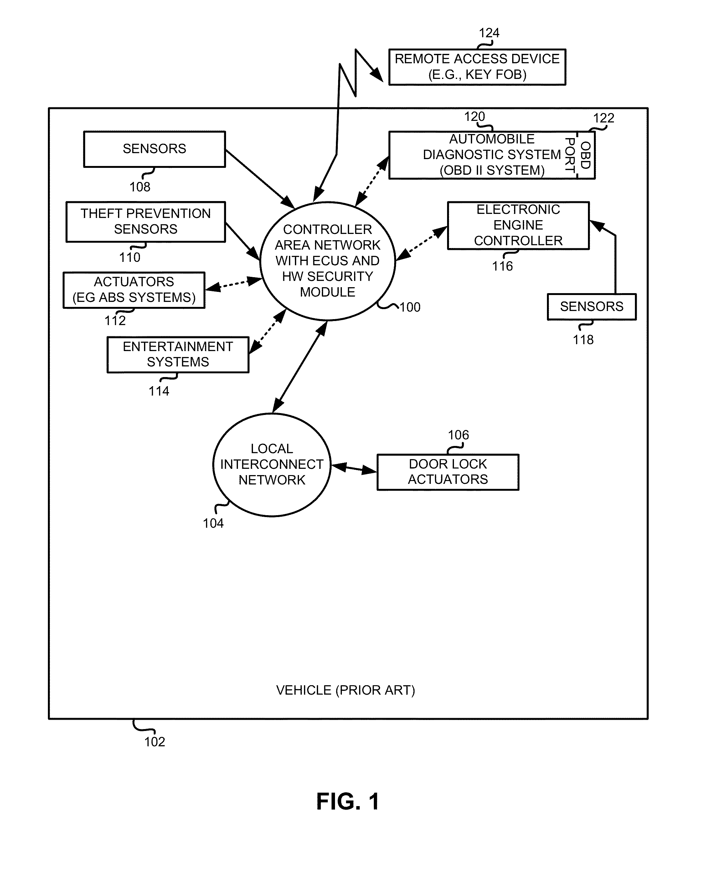 Method and apparatus for providing vehicle security