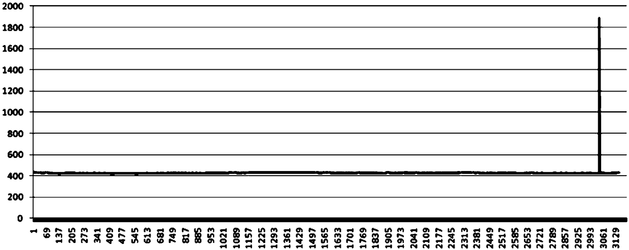 Electromagnetic interference detection method and system, and electromagnetic interference detector