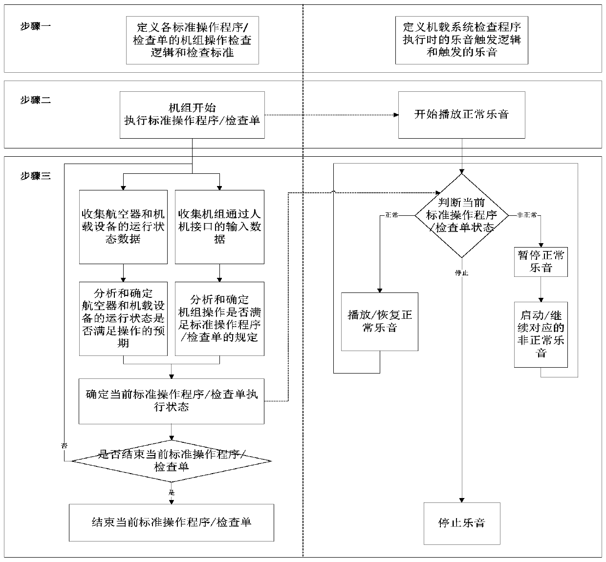 Audio auxiliary inspection operation method