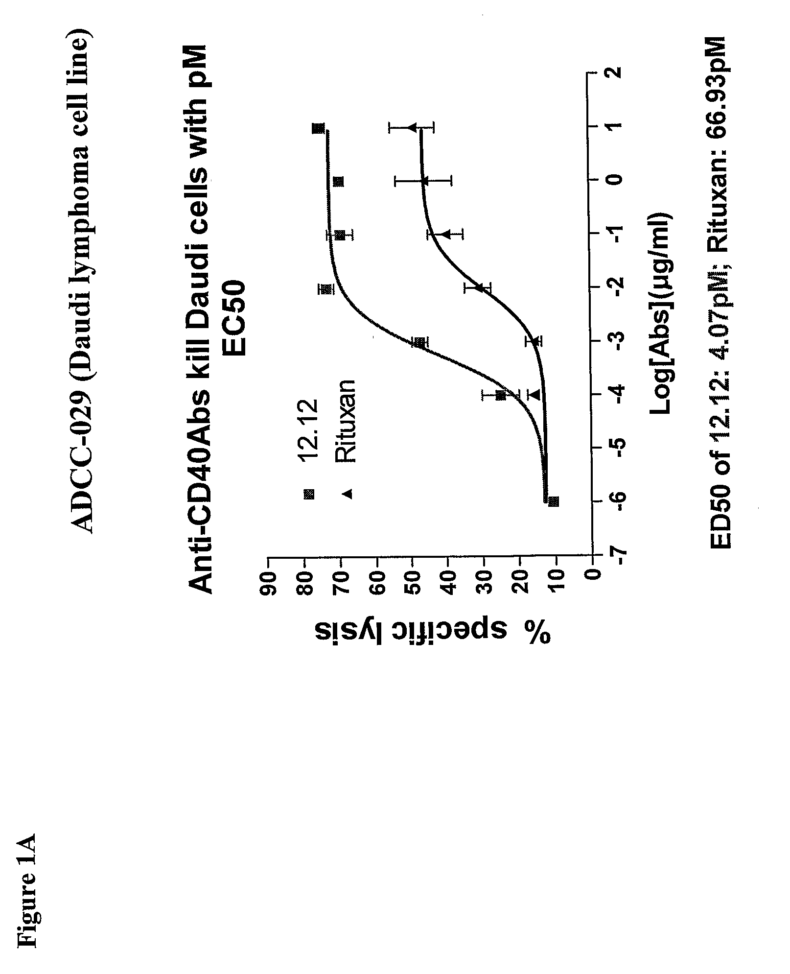 Uses of Anti-cd40 antibodies