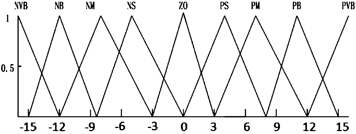 An Integrated Control Method for Distributed Control of Electric Vehicle Stability