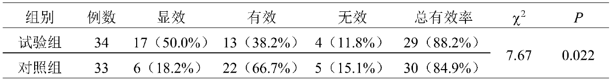 Medicine composition for treating recurrent respiratory tract infection, and preparation method and application thereof