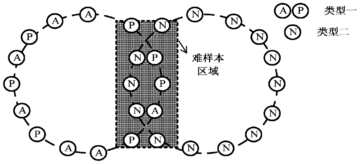 Fan multi-fault diagnosis method based on deep metric network difficult for sample mining