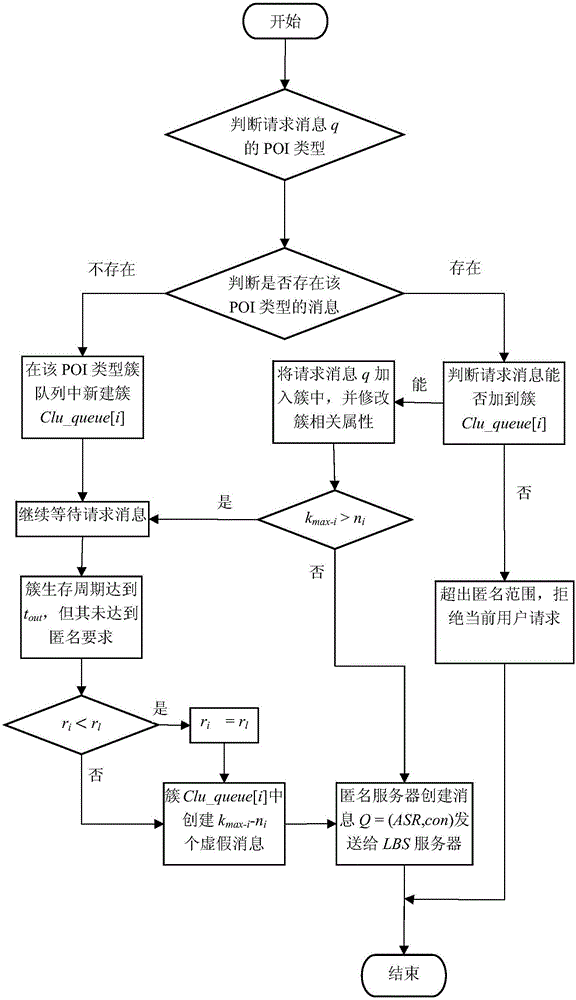 Mass equal request-oriented k-anonymous location privacy protection method