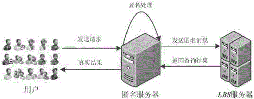 Mass equal request-oriented k-anonymous location privacy protection method