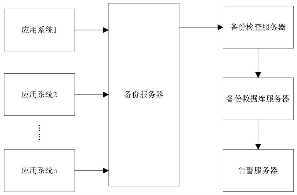 System and method for centralized data backup