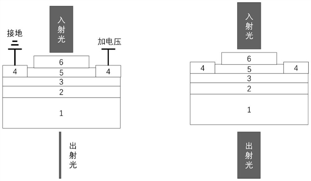 Graphene-assisted vanadium oxide thermo-optical modulator and preparation process thereof