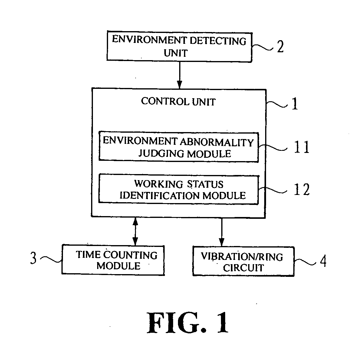 Re-positioning reminder for personal portable electronic equipment