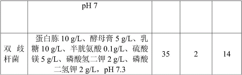 Composite micro-ecological water quality regulator and preparation method thereof