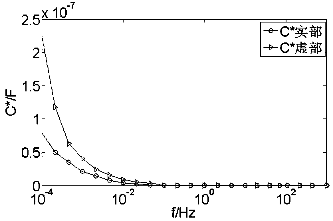 Frequency domain spectrum identification method considering parameters of oil-paper insulation interface polarization equivalent circuit