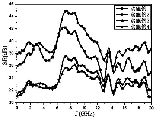 A kind of preparation method of light-weight broadband electromagnetic shielding material