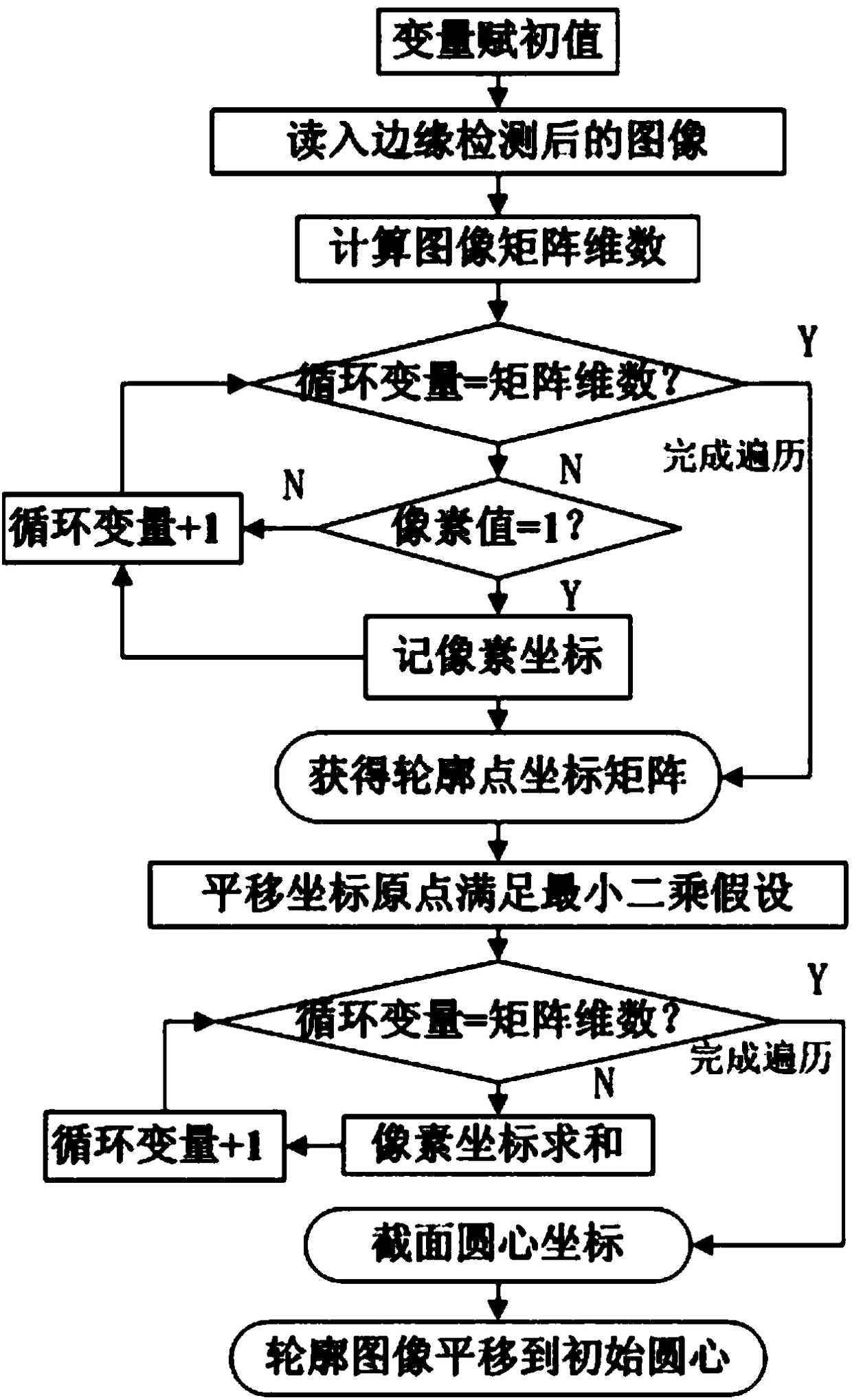 Method for determining large-plastic bending section profile curve of thin-walled pipe