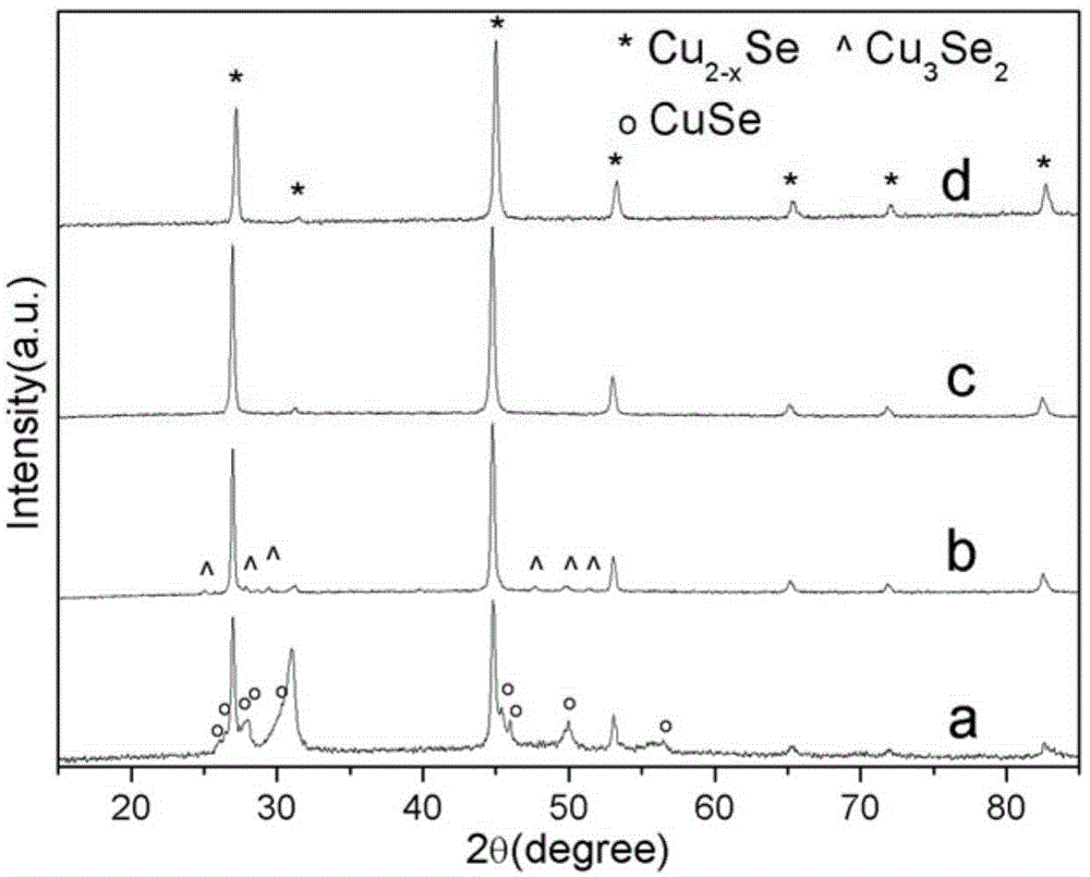 Preparation method of Cu2-xSe nanochip