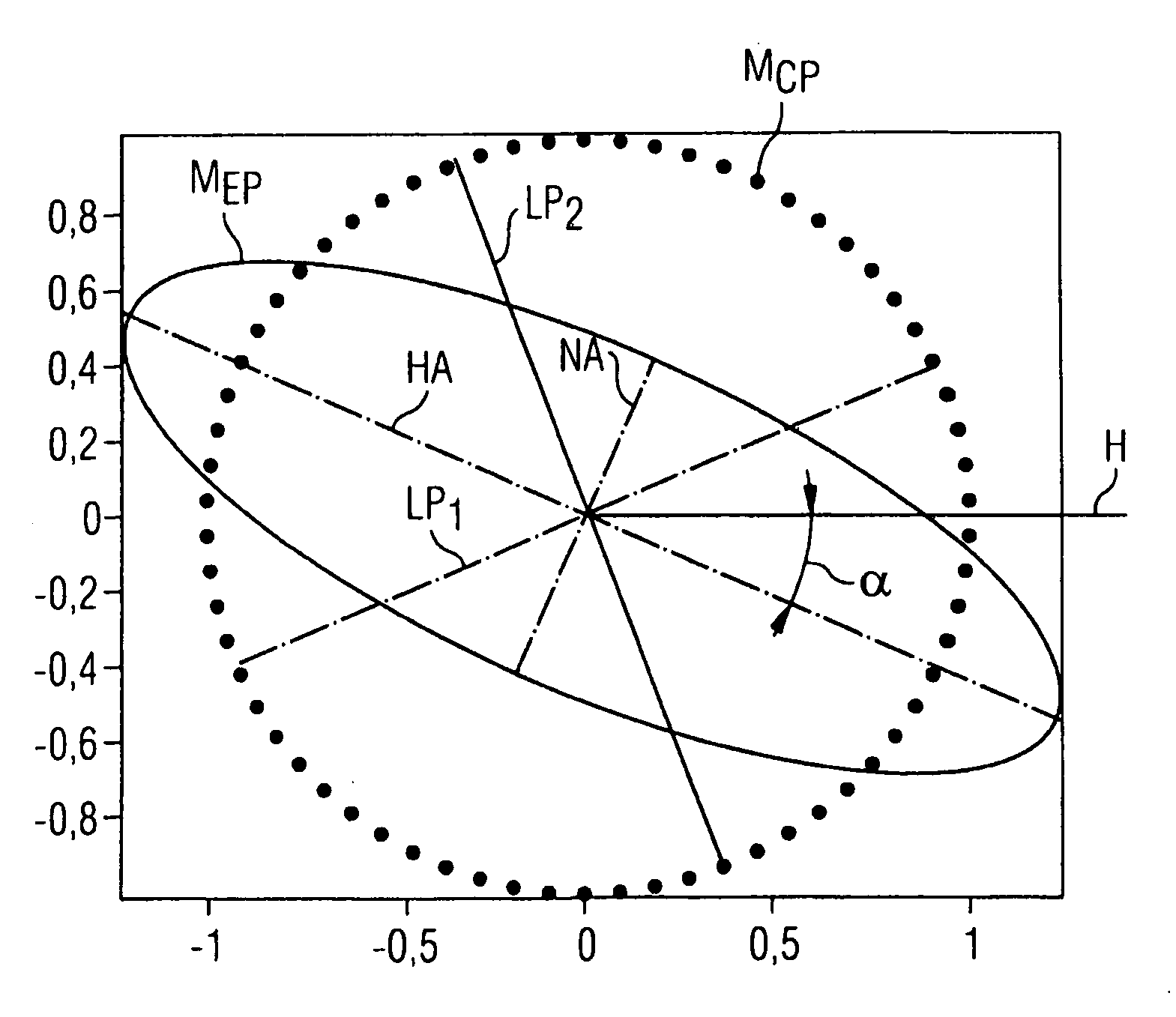 Magnetic resonance system, antenna system, method for designing a magnetic resonance system and method to generate magnetic resonance exposures