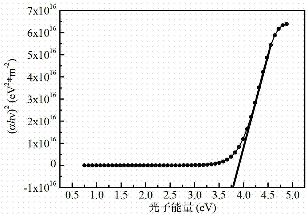 Organic semiconductor thin film solar cell preparation method based on nickel oxide anode interface layer